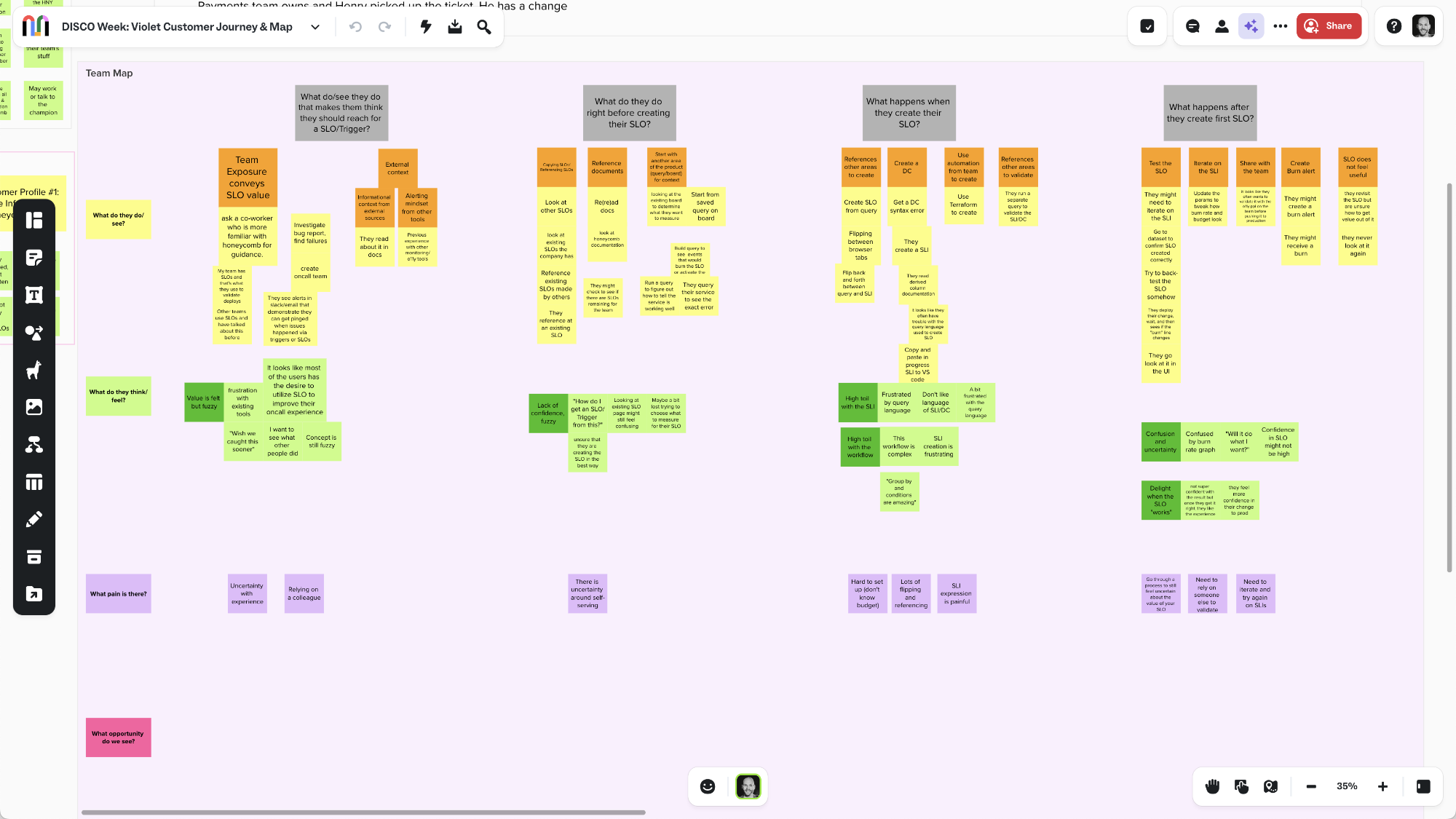 Journey mapping exercise for Honeycomb.io's SLOs